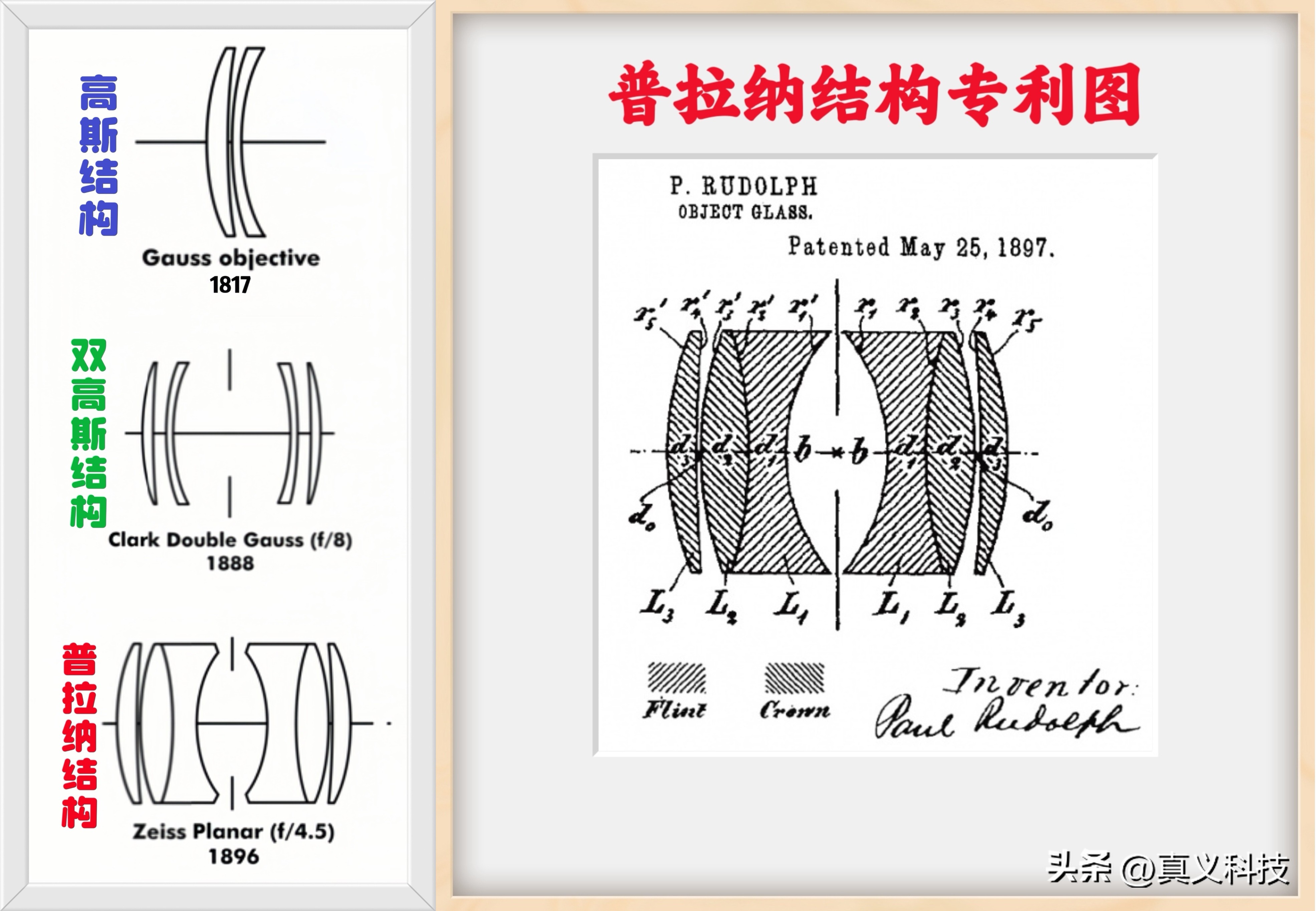 探索光学镜头发展史：从单凸透镜到复消色差镜头的演变  第8张