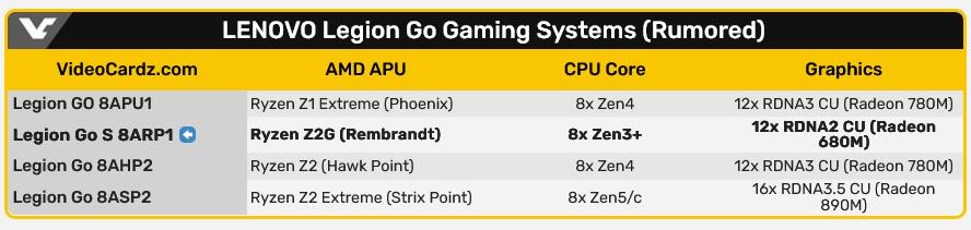 联想 Legion Go S 游戏掌机搭载 AMD Rembrandt APU，固件编译日期曝光  第3张