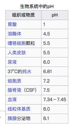 卫生巾黑榜事件引发对pH值标准的关注与健康隐患探讨  第2张