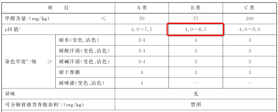 卫生巾黑榜事件引发对pH值标准的关注与健康隐患探讨  第3张