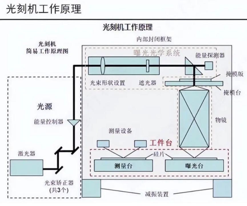 阿斯麦光刻机巨头内幕揭秘：全球半导体行业权力斗争深度解析  第3张