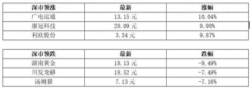 小马智行登陆纳斯达克：中国自动驾驶行业里程碑与全球资本市场关注