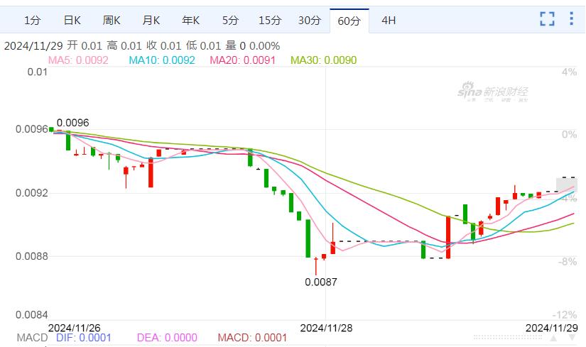 俄罗斯卢布汇率暴跌至2022年3月以来最低，普京称无需恐慌  第2张