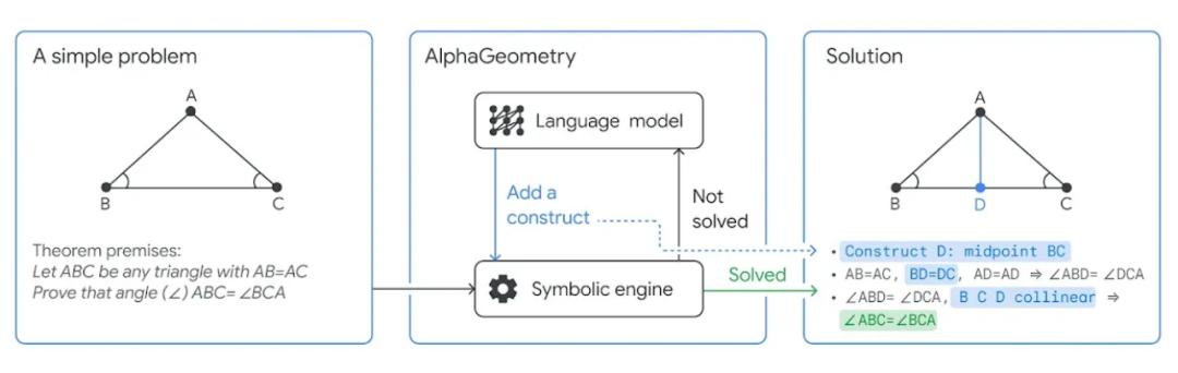 2024年IMO竞赛被忽视，DeepMind AI达银牌水平  第4张