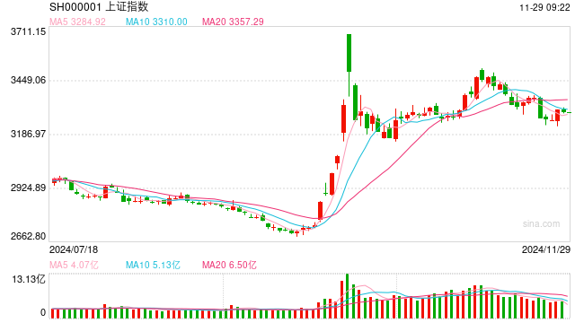 A股行情关键时刻：机构建议等待变盘信号，关注数字贸易与芯片产业动态  第1张