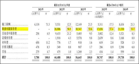 诺比侃递表港交所IPO：人工智能技术在交通、城市治理及能源行业的应用与发展  第3张