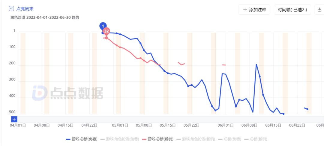 黑色沙漠手游停运公告：腾讯代理协议到期，2025年1月27日停止运营  第2张