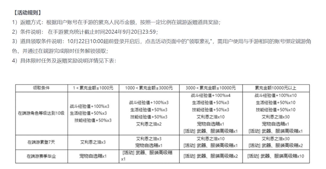 黑色沙漠手游停运公告：腾讯代理协议到期，2025年1月27日停止运营  第4张