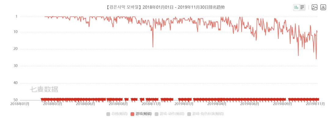 黑色沙漠手游停运公告：腾讯代理协议到期，2025年1月27日停止运营  第6张