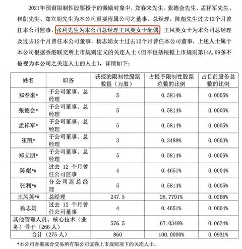 小鹏汽车十周年：从生离死别到扬眉吐气，毛利率连续攀升  第12张