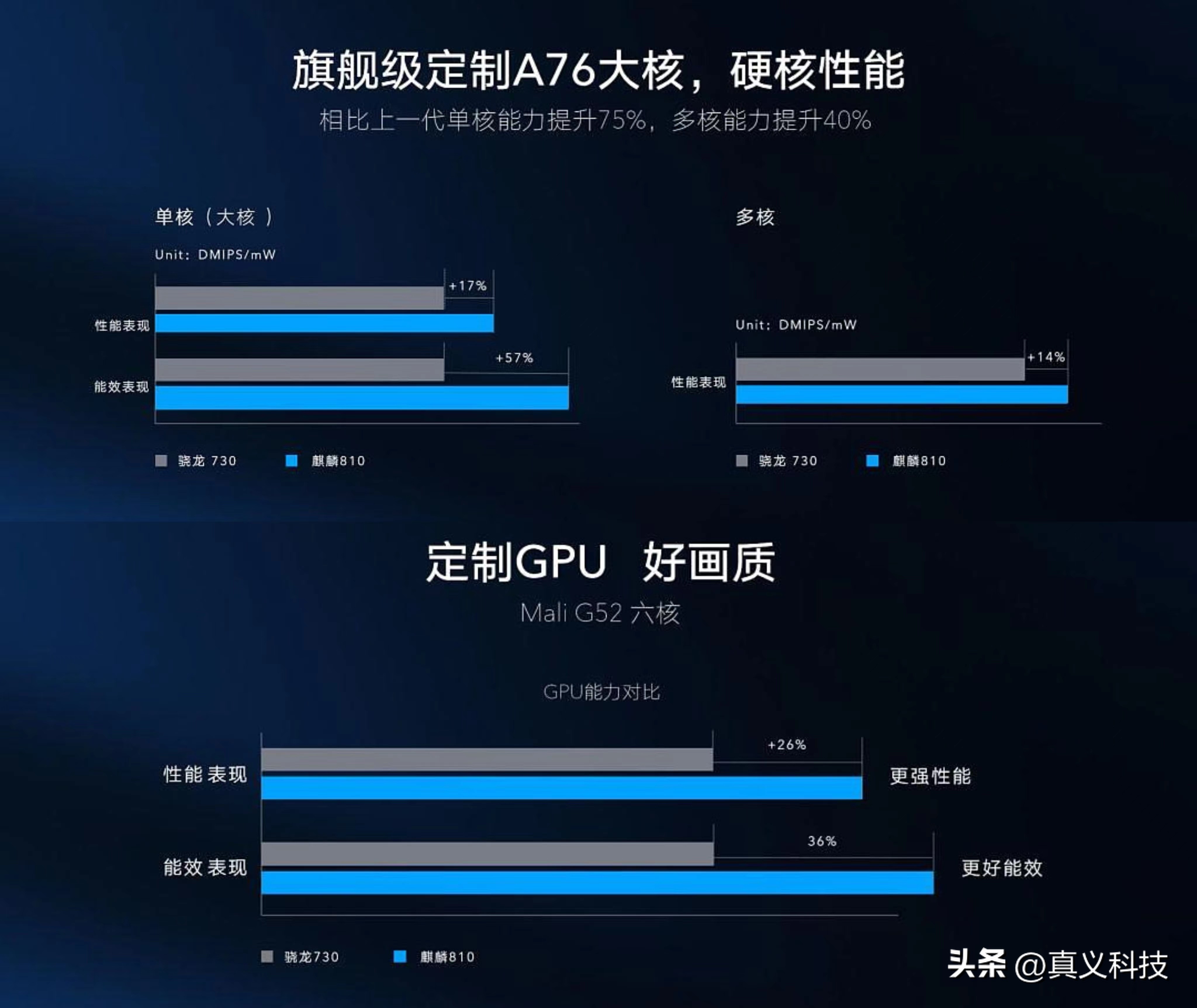 回顾华为麒麟芯片逆袭史：从骁龙625到麒麟710的崛起之路  第8张