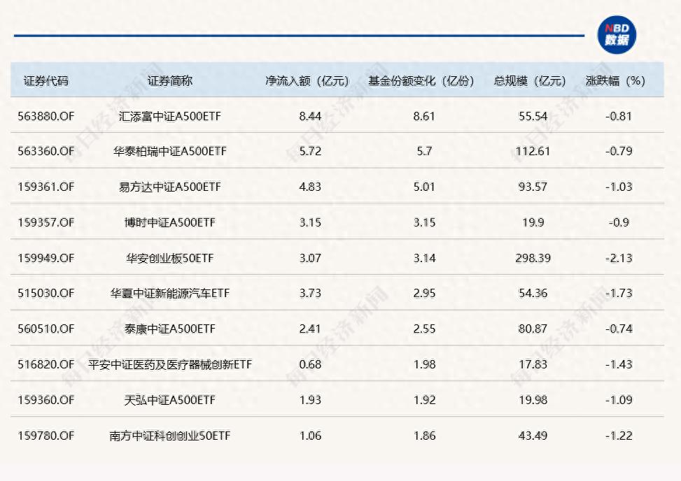 市场震荡创业板领跌，供销社与深圳国企改革板块逆势上涨