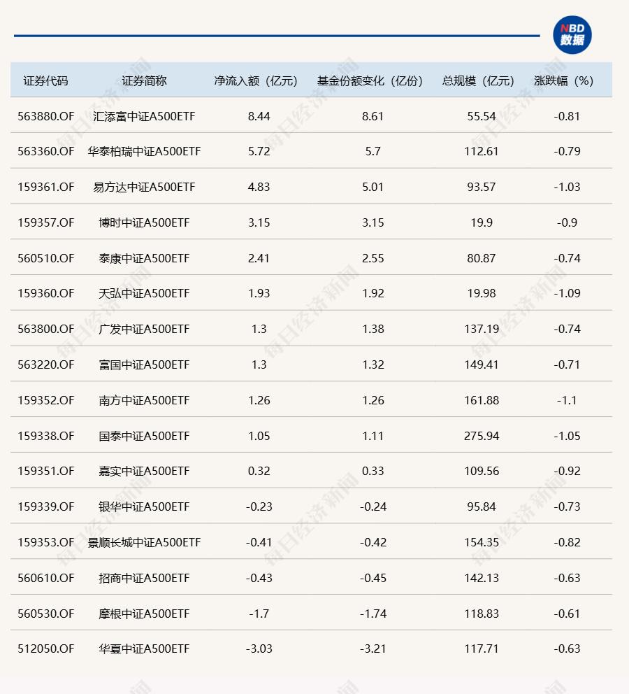 市场震荡创业板领跌，供销社与深圳国企改革板块逆势上涨  第2张