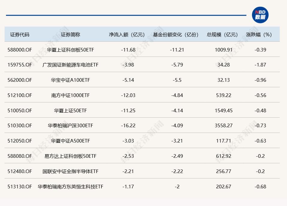 市场震荡创业板领跌，供销社与深圳国企改革板块逆势上涨  第3张