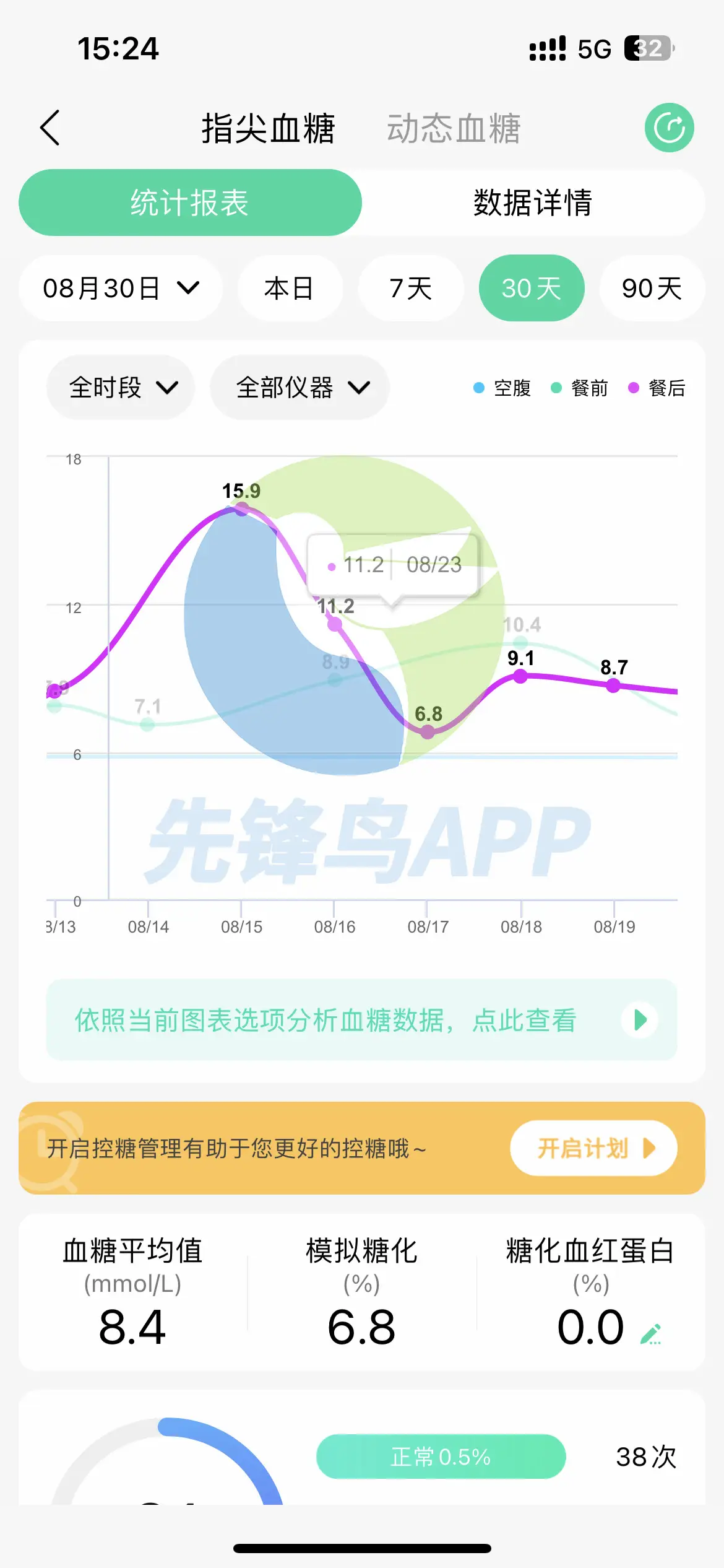 糖尿病患者如何通过先锋鸟血糖管理软件有效控制血糖  第2张