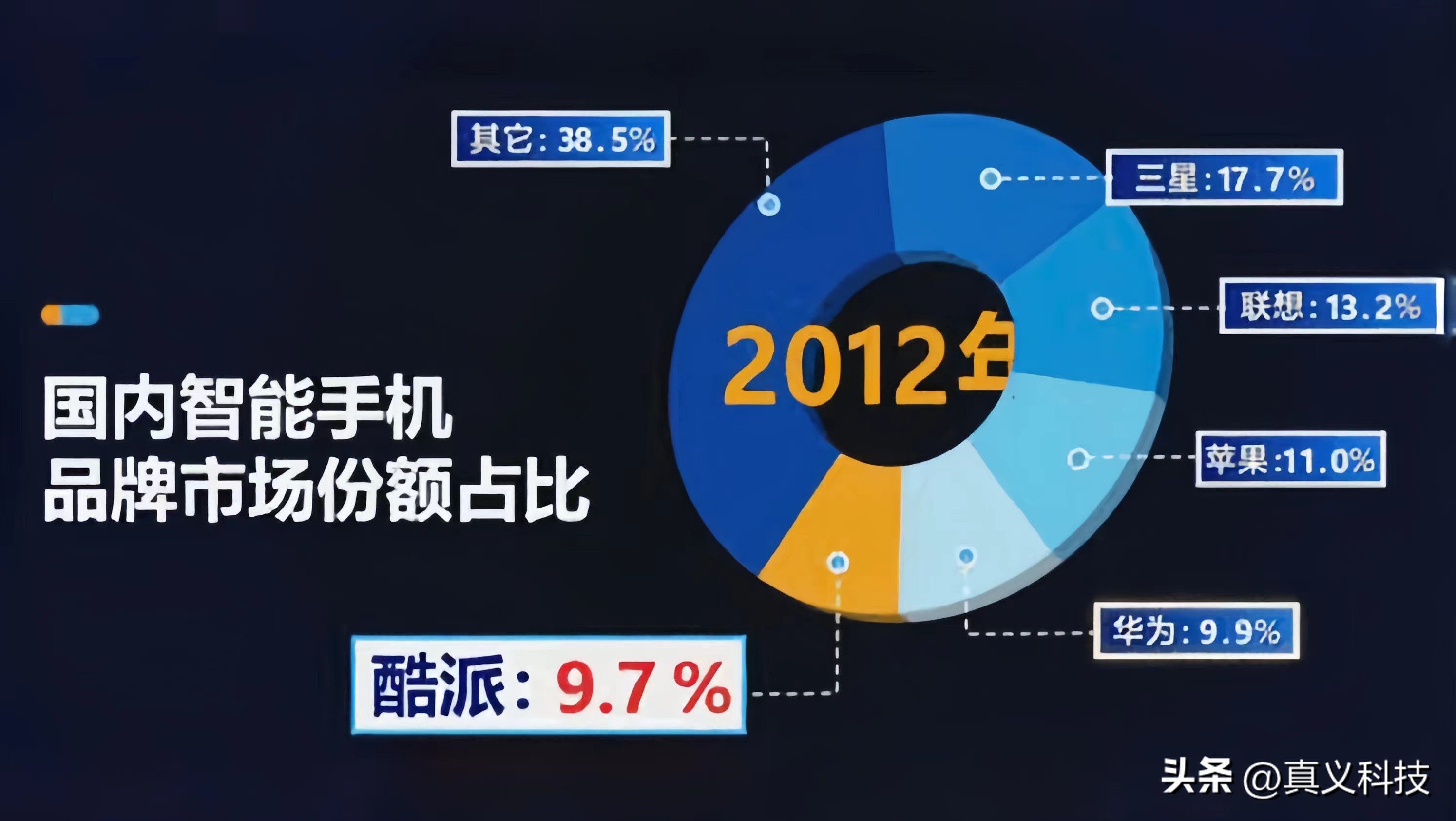 从技术起家到转型开拓：宇龙通信的寻呼领域国产化之路  第12张