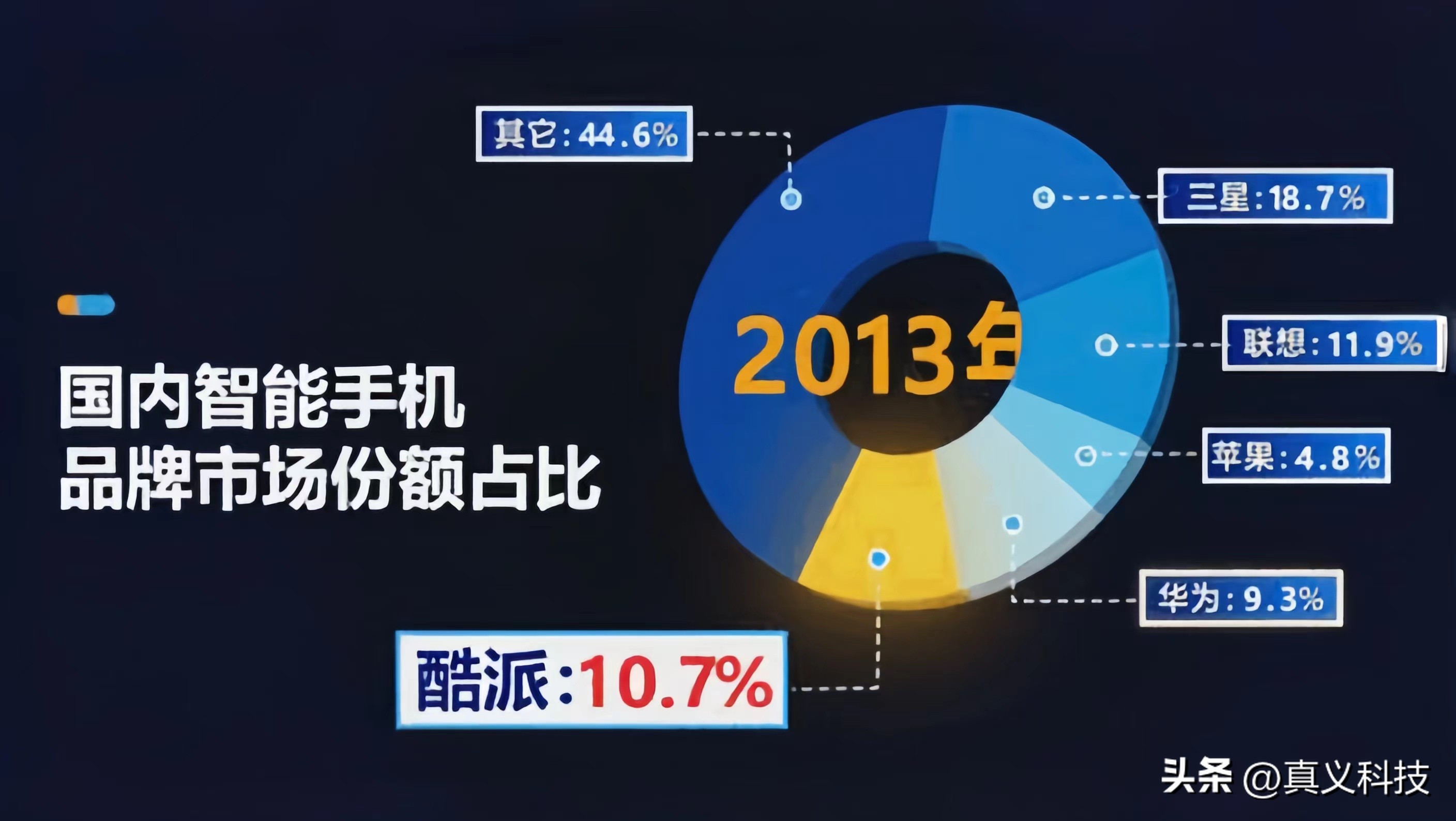 从技术起家到转型开拓：宇龙通信的寻呼领域国产化之路  第13张