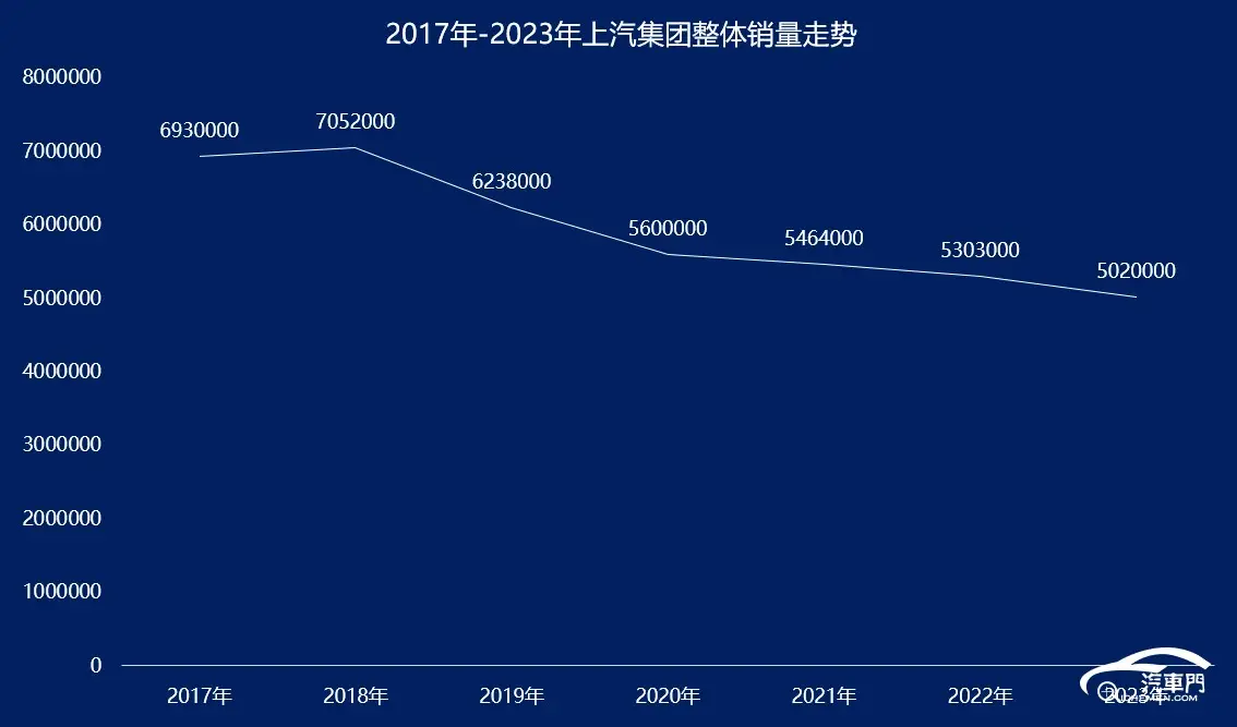 上汽集团或将与华为合作开辟全新汽车合作模式，总裁贾健旭亲自带队