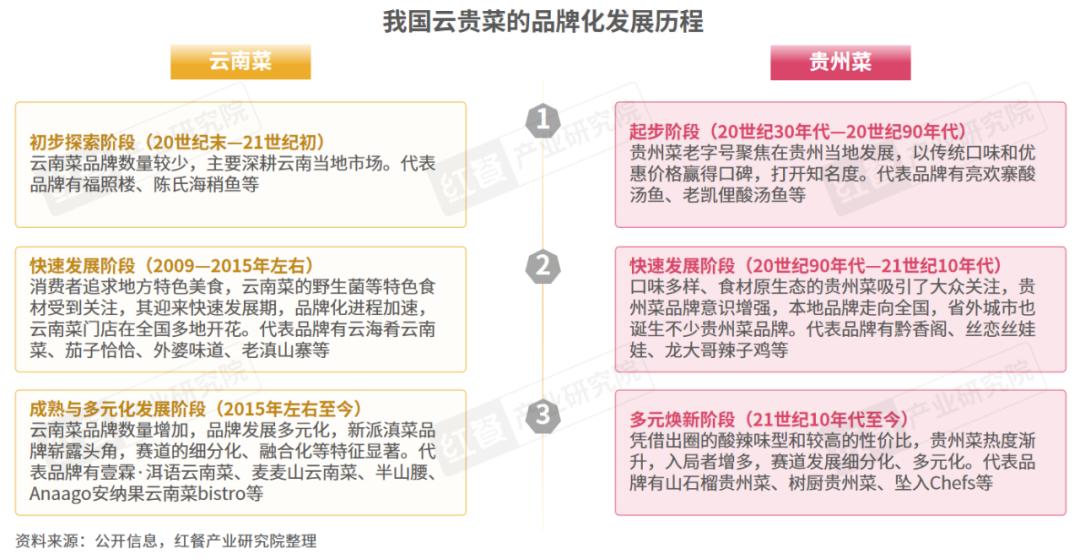 探索云贵菜的独特风味与文化底蕴：云贵菜发展报告2024深度解析  第1张