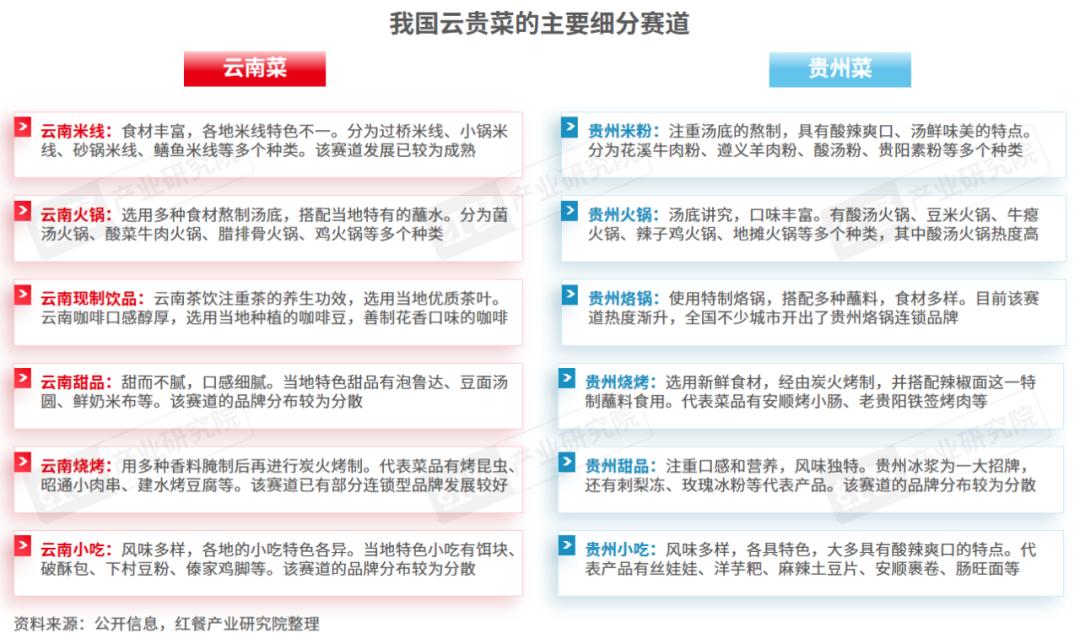 探索云贵菜的独特风味与文化底蕴：云贵菜发展报告2024深度解析  第2张