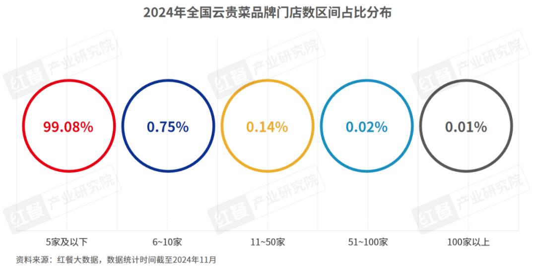 探索云贵菜的独特风味与文化底蕴：云贵菜发展报告2024深度解析  第4张