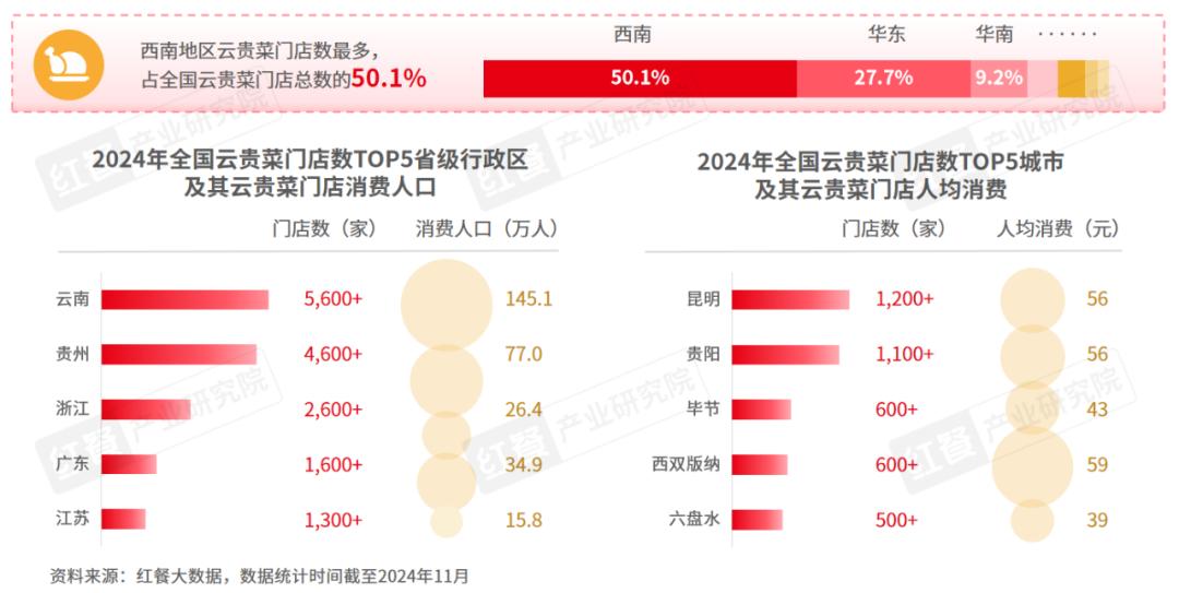 探索云贵菜的独特风味与文化底蕴：云贵菜发展报告2024深度解析  第5张