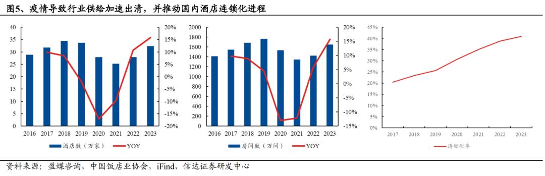 本土酒店集团新一轮出海浪潮：尚美数智与德胧布局东南亚、中东、中亚市场  第2张