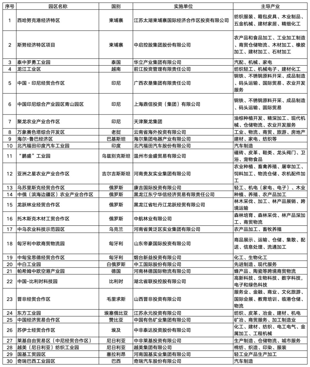 本土酒店集团新一轮出海浪潮：尚美数智与德胧布局东南亚、中东、中亚市场  第3张