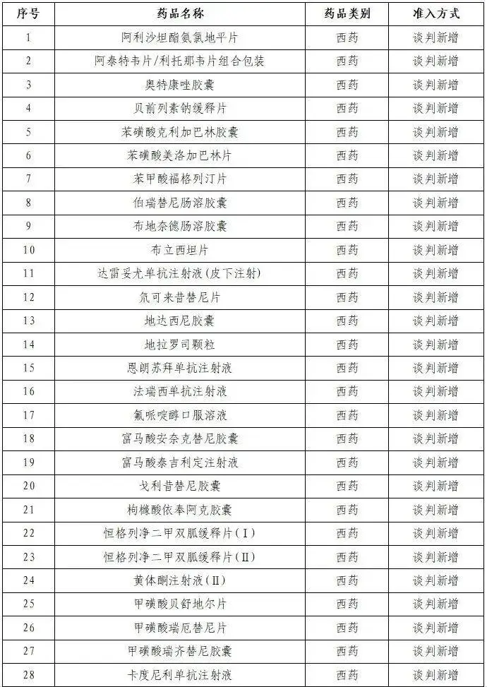 第11批在韩志愿军烈士遗骸回国，医保新增91种药，天津进入呼吸道疾病高发期