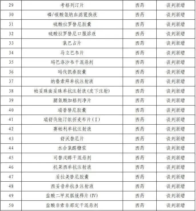 第11批在韩志愿军烈士遗骸回国，医保新增91种药，天津进入呼吸道疾病高发期  第2张