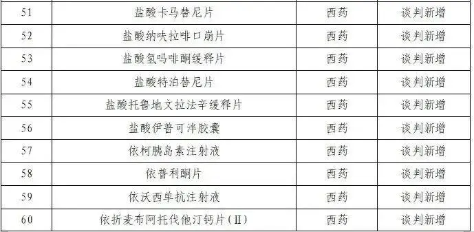 第11批在韩志愿军烈士遗骸回国，医保新增91种药，天津进入呼吸道疾病高发期  第3张