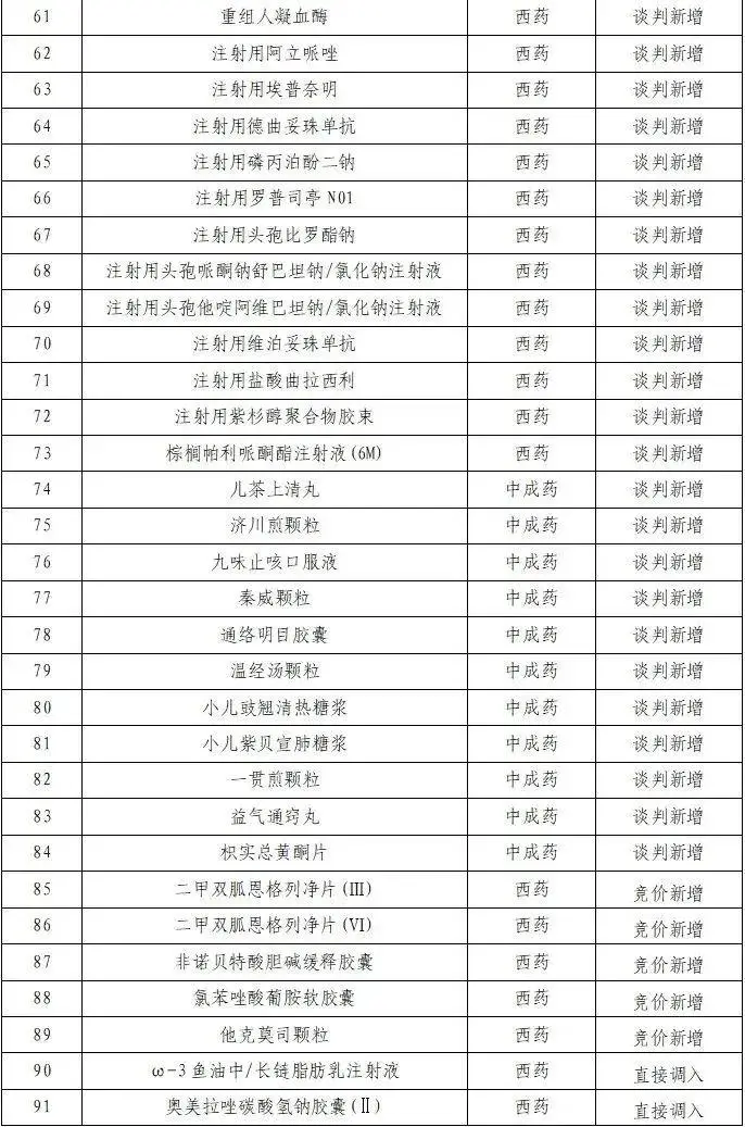 第11批在韩志愿军烈士遗骸回国，医保新增91种药，天津进入呼吸道疾病高发期  第4张