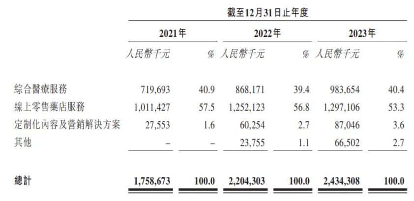 方舟健客：互联网医疗平台擦边营销，慢病管理还是壮阳药大促？  第10张