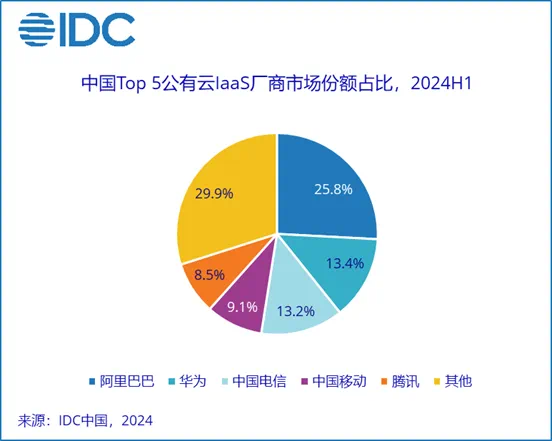 周亚辉评价字节跳动AI战略：从40分到满分，快速迭代能力的体现  第2张