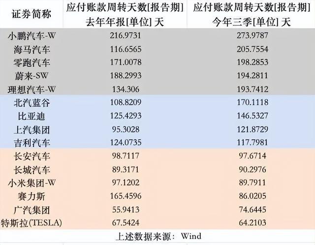 特斯拉缩短供应商付款周期至90天，与供应商伙伴共创共赢  第4张