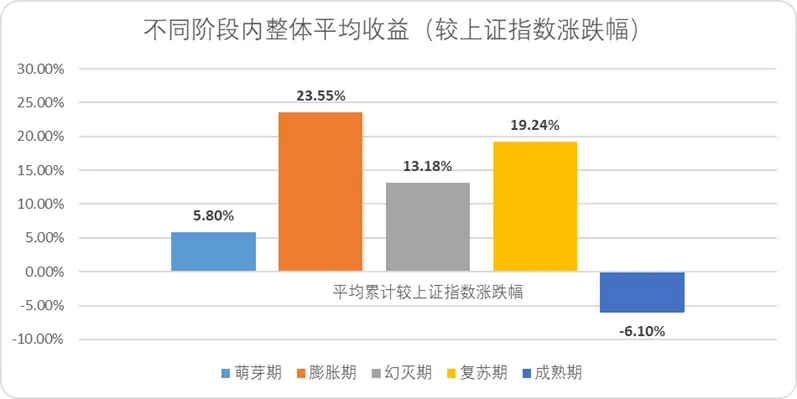 探索新兴技术投资：Gartner曲线与资本市场泡沫炒作效应  第5张