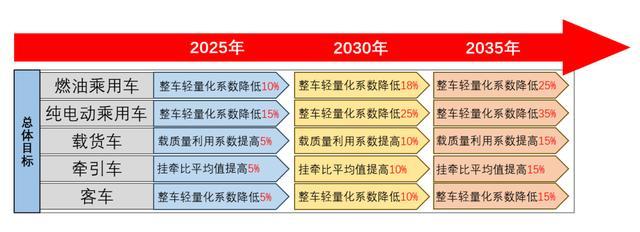 懂车帝与极氪争议：材料选择与轻量化设计的背后故事  第5张