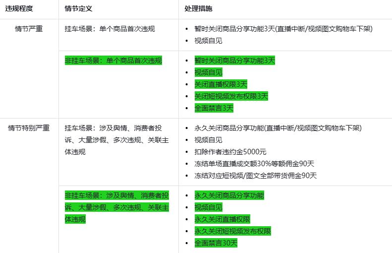 抖音重拳整顿网红带假货，加强违规行为处置力度  第2张