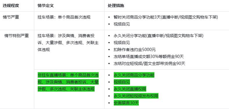 抖音重拳整顿网红带假货，加强违规行为处置力度  第3张