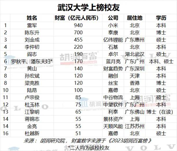 武汉大学131周年校庆：珞珈山上的辉煌与未来展望  第2张