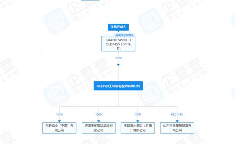 中法合营王朝酒业子公司玉皇酒业清算公告发布，债权人需在2025年1月9日前申报债权  第2张