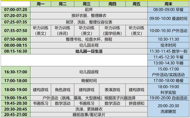 儿童成长陪伴师：新职业走红社交媒体，家长期待与疑惑并存  第2张