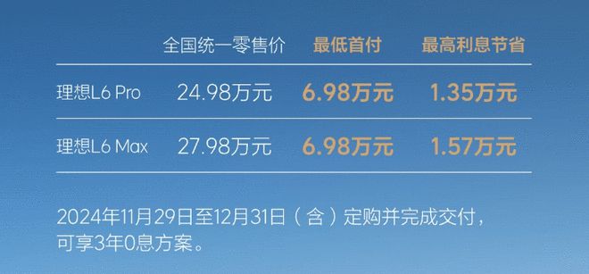 理想汽车年底限时0息政策：理想L系列及MEGA首付低至6.98万元，享受3年0息金融方案  第3张