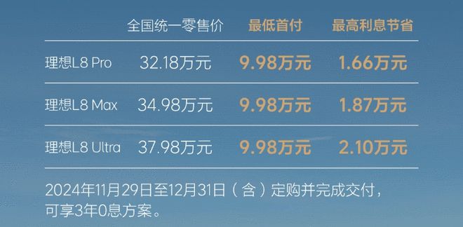 理想汽车年底限时0息政策：理想L系列及MEGA首付低至6.98万元，享受3年0息金融方案  第5张
