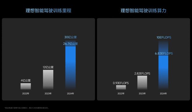 理想汽车年底限时0息政策：理想L系列及MEGA首付低至6.98万元，享受3年0息金融方案  第8张