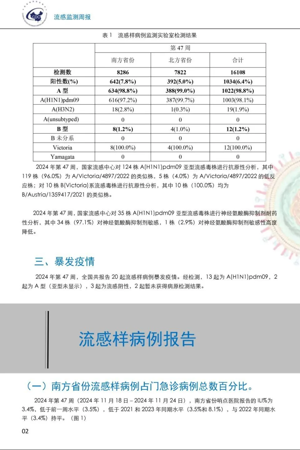 2024年第47周全国急性呼吸道传染病哨点监测结果分析  第7张