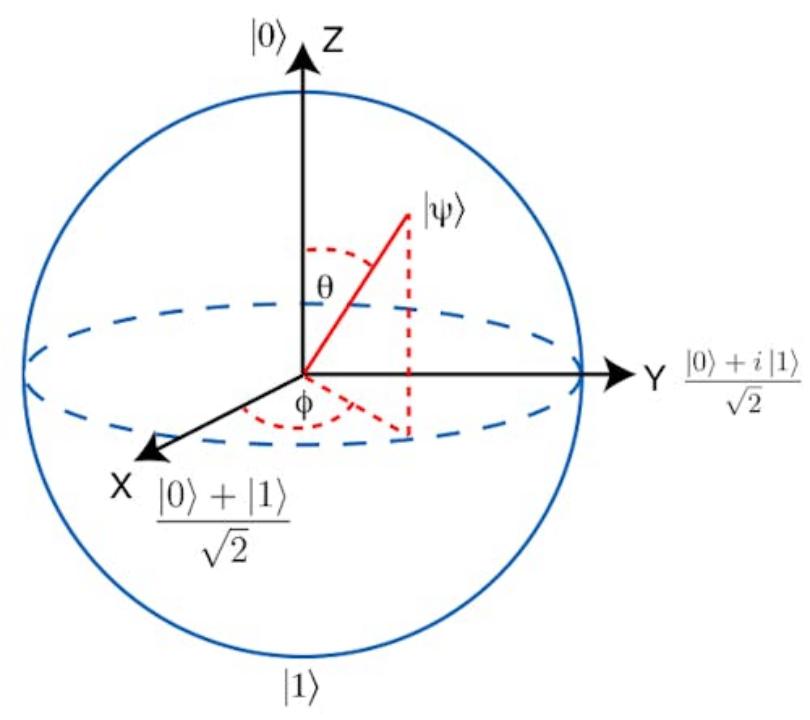 量子计算：21世纪的技术革命还是过度炒作？中美科技竞争的关键  第3张