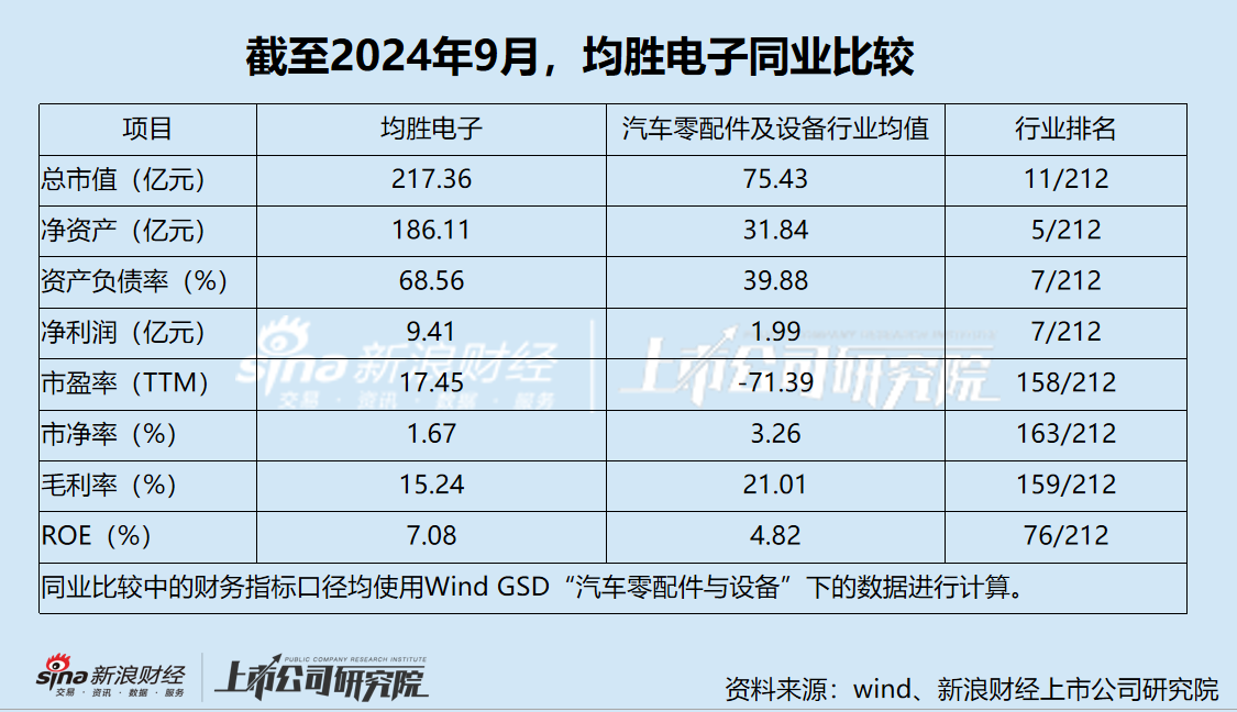 均胜电子增持香山股份成第一大股东，强化汽车零部件业务协同效应  第1张