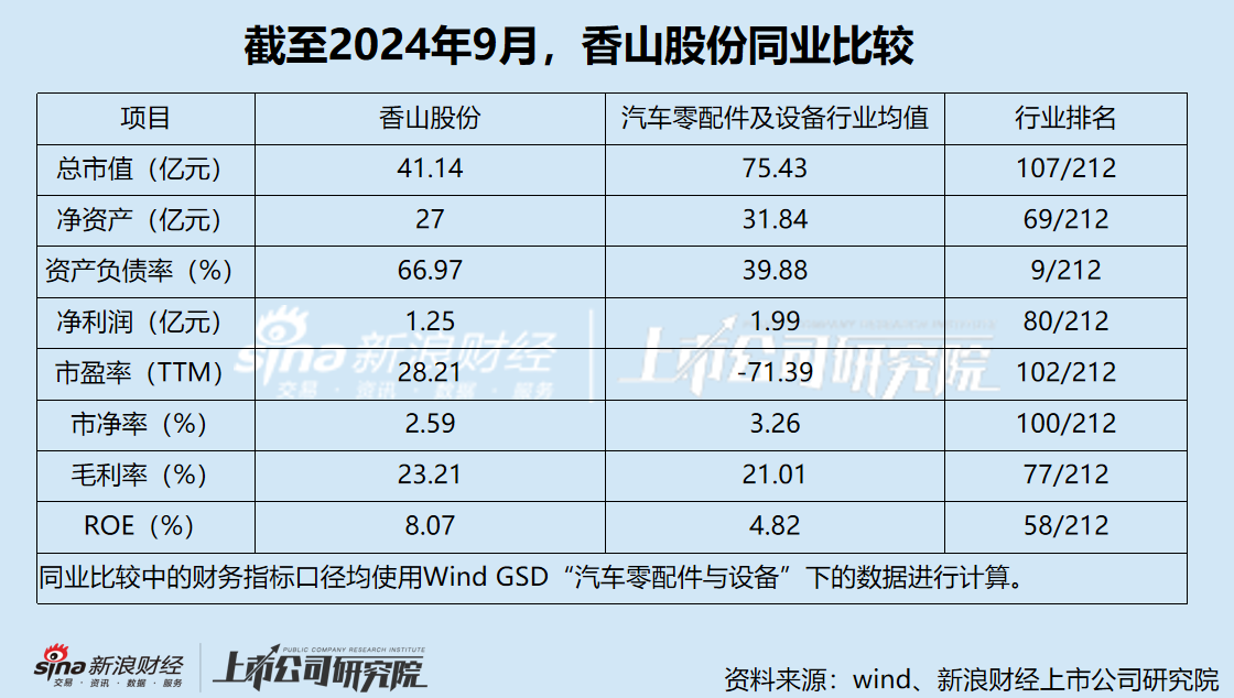 均胜电子增持香山股份成第一大股东，强化汽车零部件业务协同效应  第3张