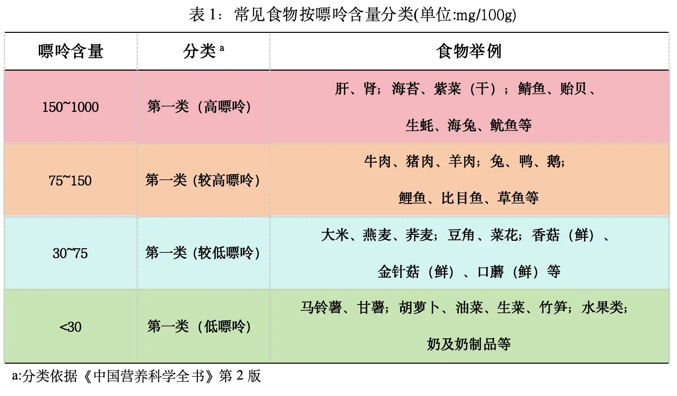 儿童高尿酸血症：原因、表现及预防措施，了解尿酸水平超标的关键  第4张